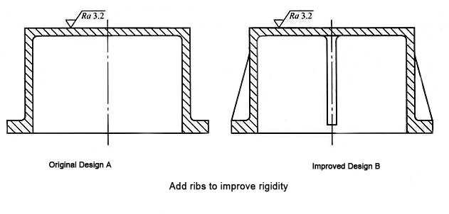 Add ribs to improve rigidity