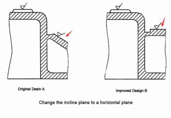 Mechanical design-incline plane